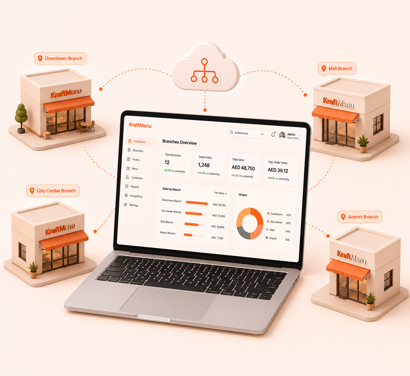 FMCG & Retail Commerce Management