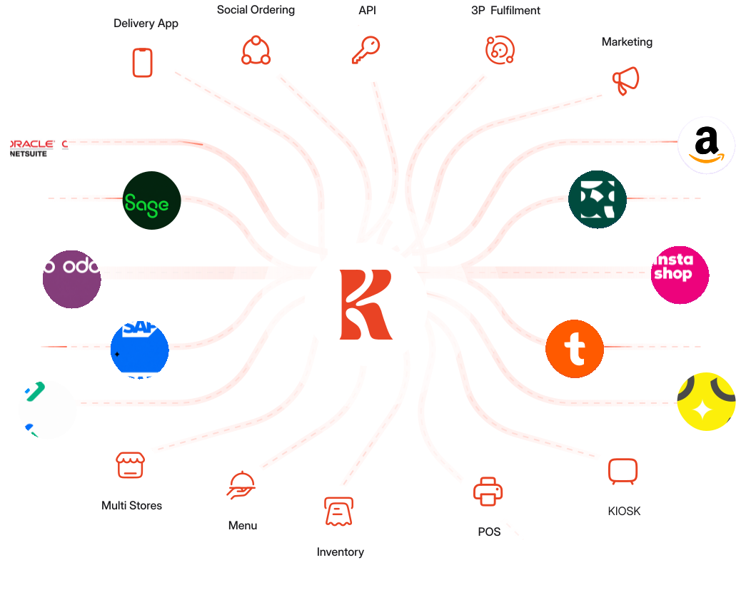 Integrated with the Platforms you Already Use