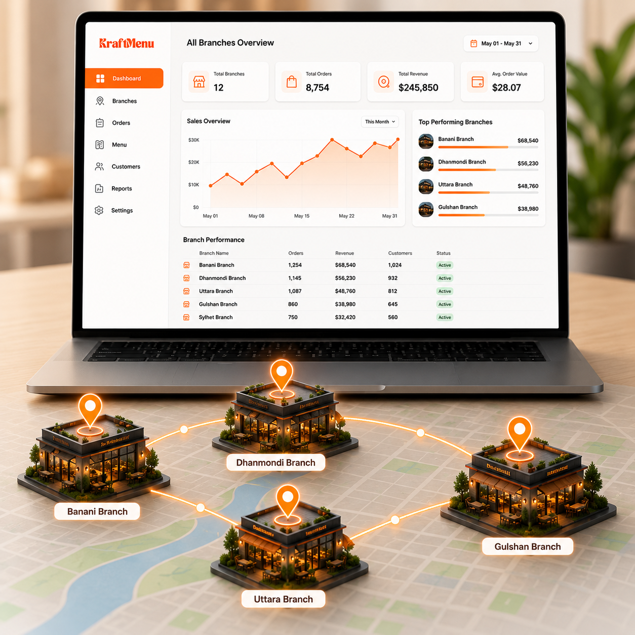 Standardize Operations Across Branches