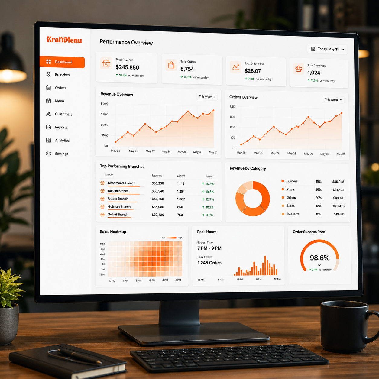 Real-Time Branch Performance Tracking